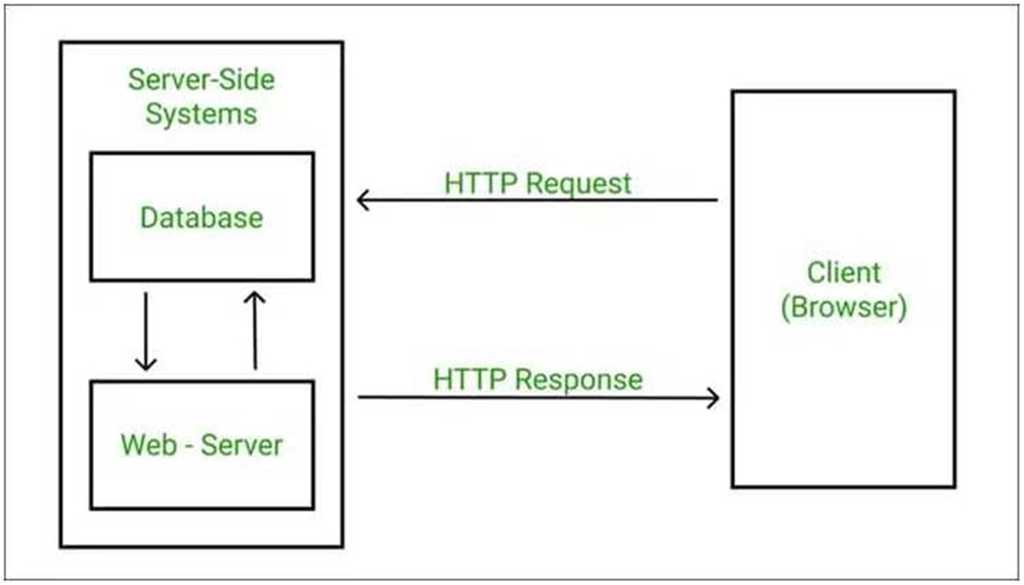 https-client-server-image